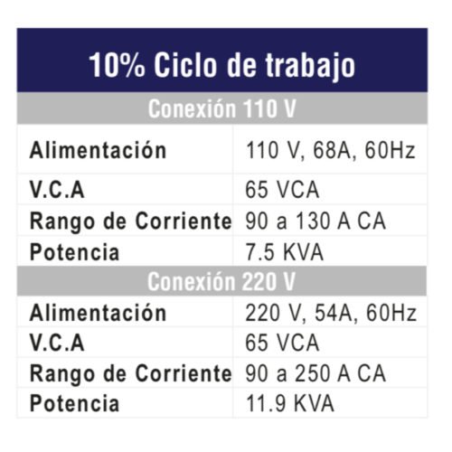 SOLDADORA CORRIENTE ALTERNA 250AMP.AC TOOLCRAFT Ref. TC3307 - SOS  PROTECCION INTEGRAL S.R.L